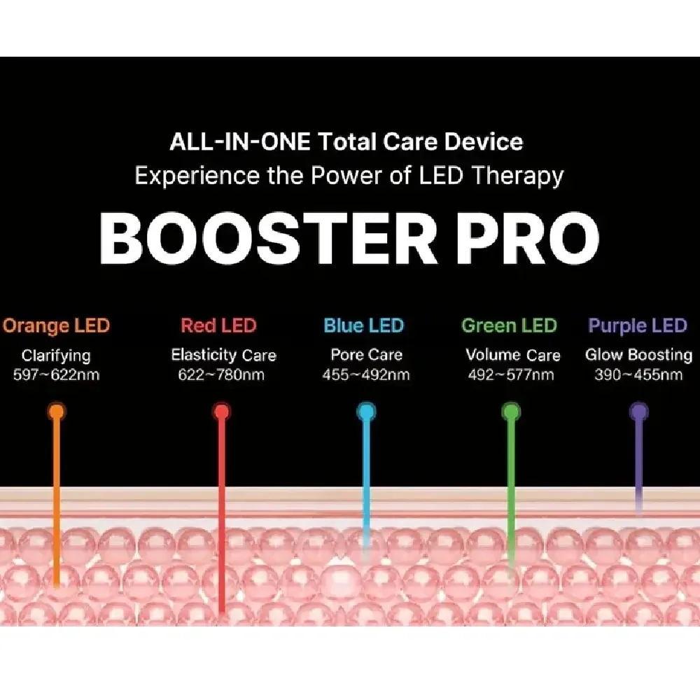 دستگاه جوانساز مدی کیوب مدل Booster Pro