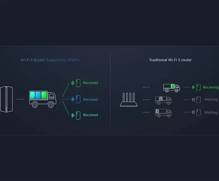شبکه مش روتر بی سیم تک باند شیائومی Xiaomi Mesh System AX3000 RA82 WiFi 6 5GHz  2.4GHz