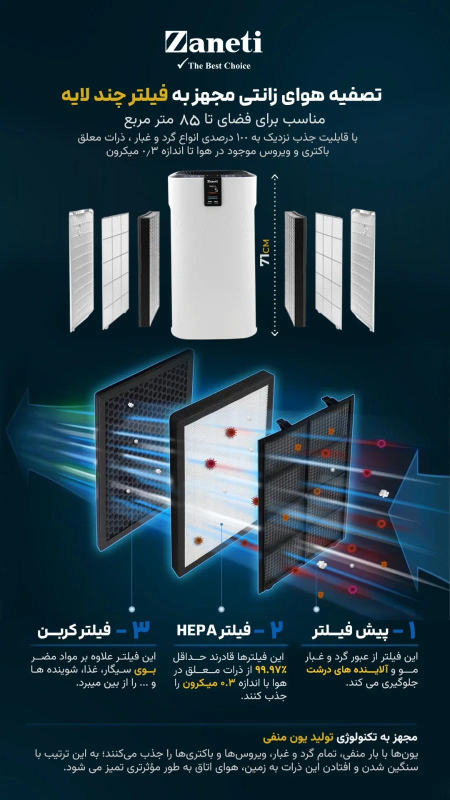 دستگاه تصفیه هوا زانتی مدل ZMAF-84WL3HCIA