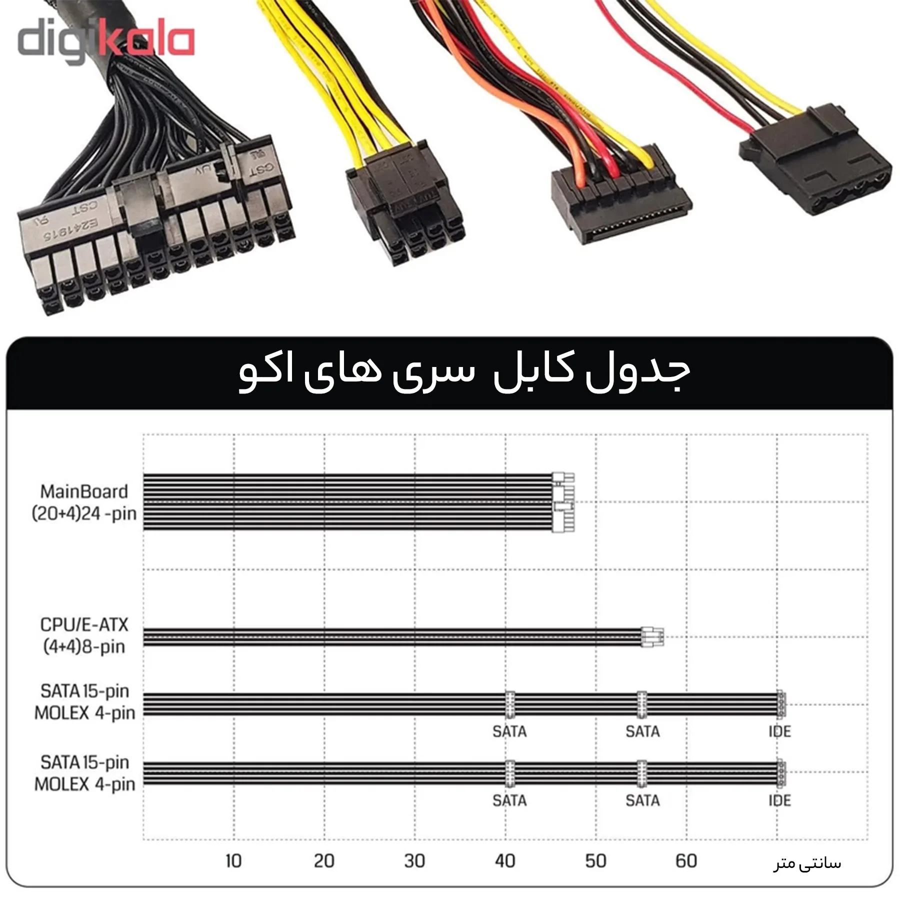 منبع تغذیه کامپیوتر گرین مدل GP300A-ECO
