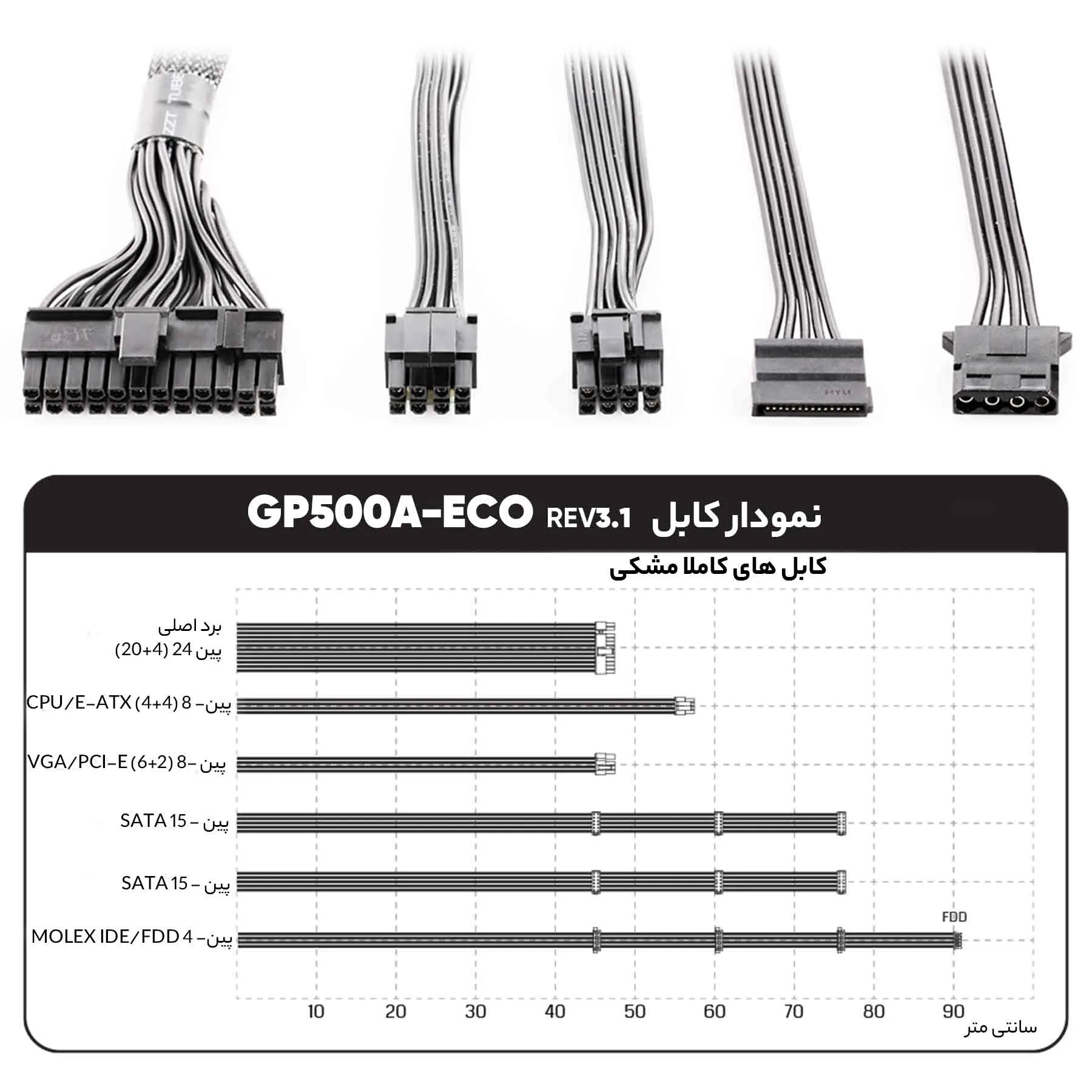 منبع تغذیه کامپیوتر گرین مدل GP500A-ECO Rev3.1