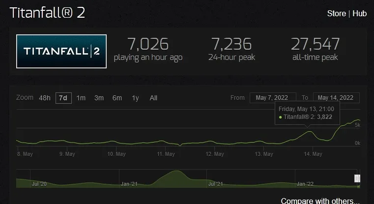 تعداد بازیکنان بازی Titanfall 2 افزایش یافت