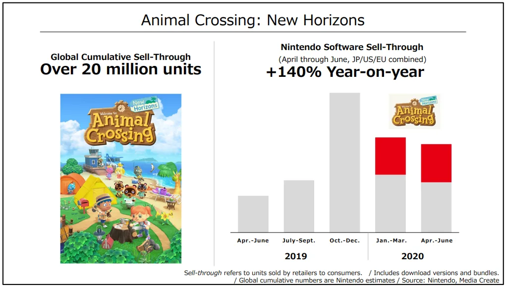 فروش عالی animal crossing و نینتندو سوییچ
