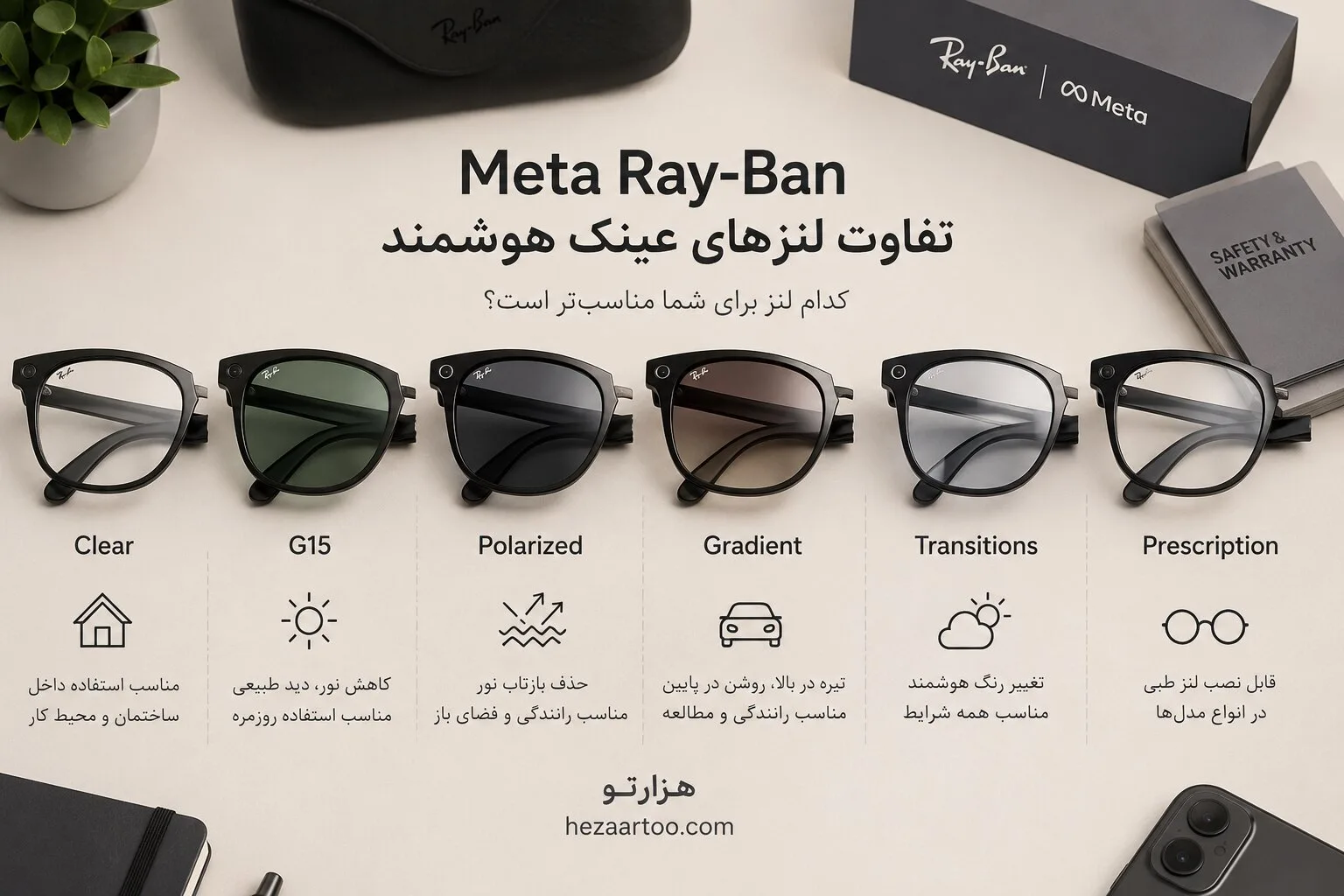تفاوت انواع لنزهای عینک هوشمند متا ریبن Meta Ray-Ban؛ کدام لنز برای شما مناسب‌تر است؟