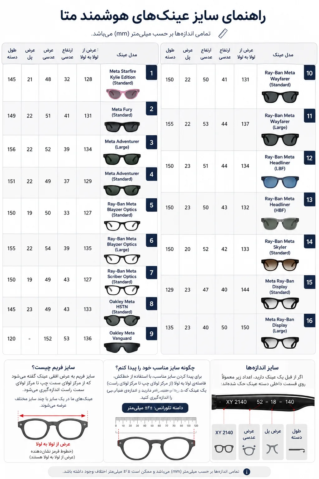 عینک هوشمند متا ری‌ بن مدل Wayfarer Gen 2 فریم مشکی مات لنز گرافیتی گرادیانی پولاریزه