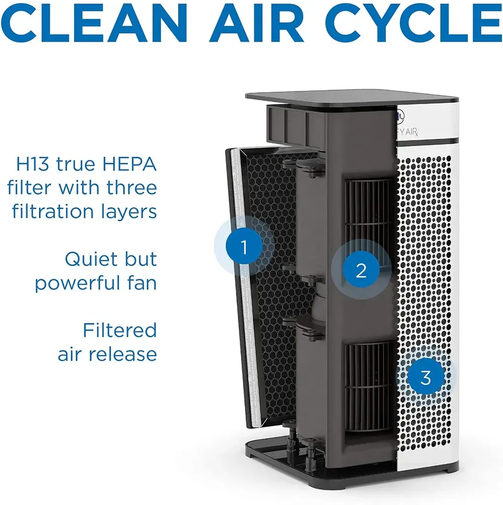 دستگاه تصفیه هوا مدل Medify MA-40 Air Purifier with H13