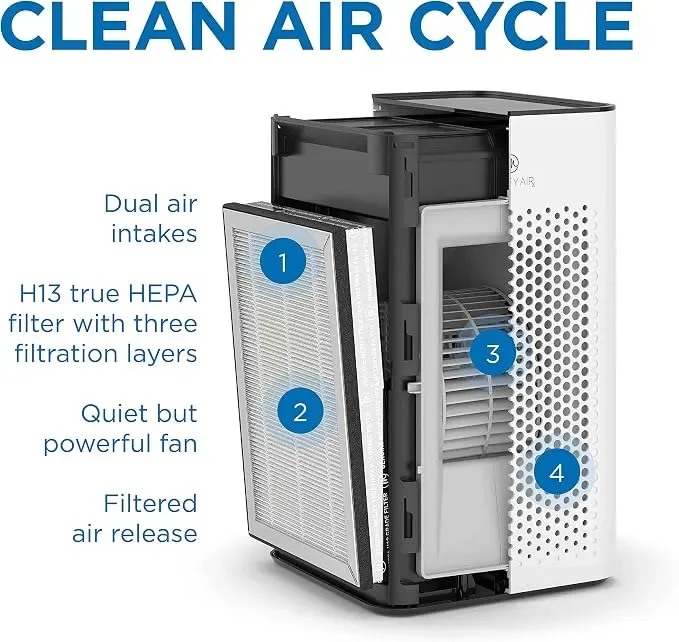 دستگاه تصفیه هوا Medify Air MA-25-B1-EU