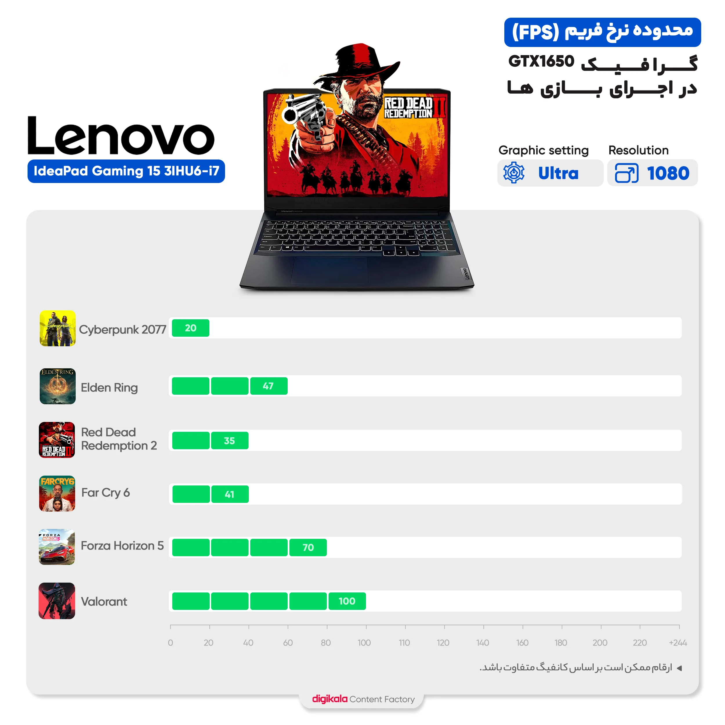 لپ تاپ 15.6 اینچی لنوو مدل IdeaPad Gaming 3 15IHU6 i7 11370H 16GB 512GB SSD NVIDIA GeForce GTX1650