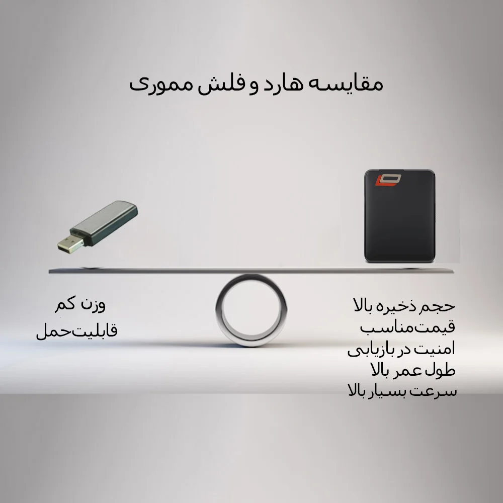 هارد اکسترنال اِل اُ مدل 3triplet-super-fast ظرفیت یک ترابایت