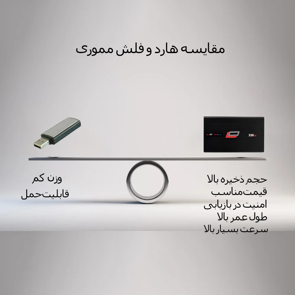 هارد دیسک اکسترنال اِل‌اُ مدل twin-eco-fast ظرفیت 1.2 ترابایت
