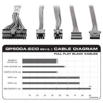 پاور کامپیوتر گرین GP550A-ECO