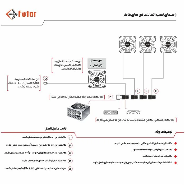کیس کامپیوتر گیمینگ فاطر Fater FG-740M