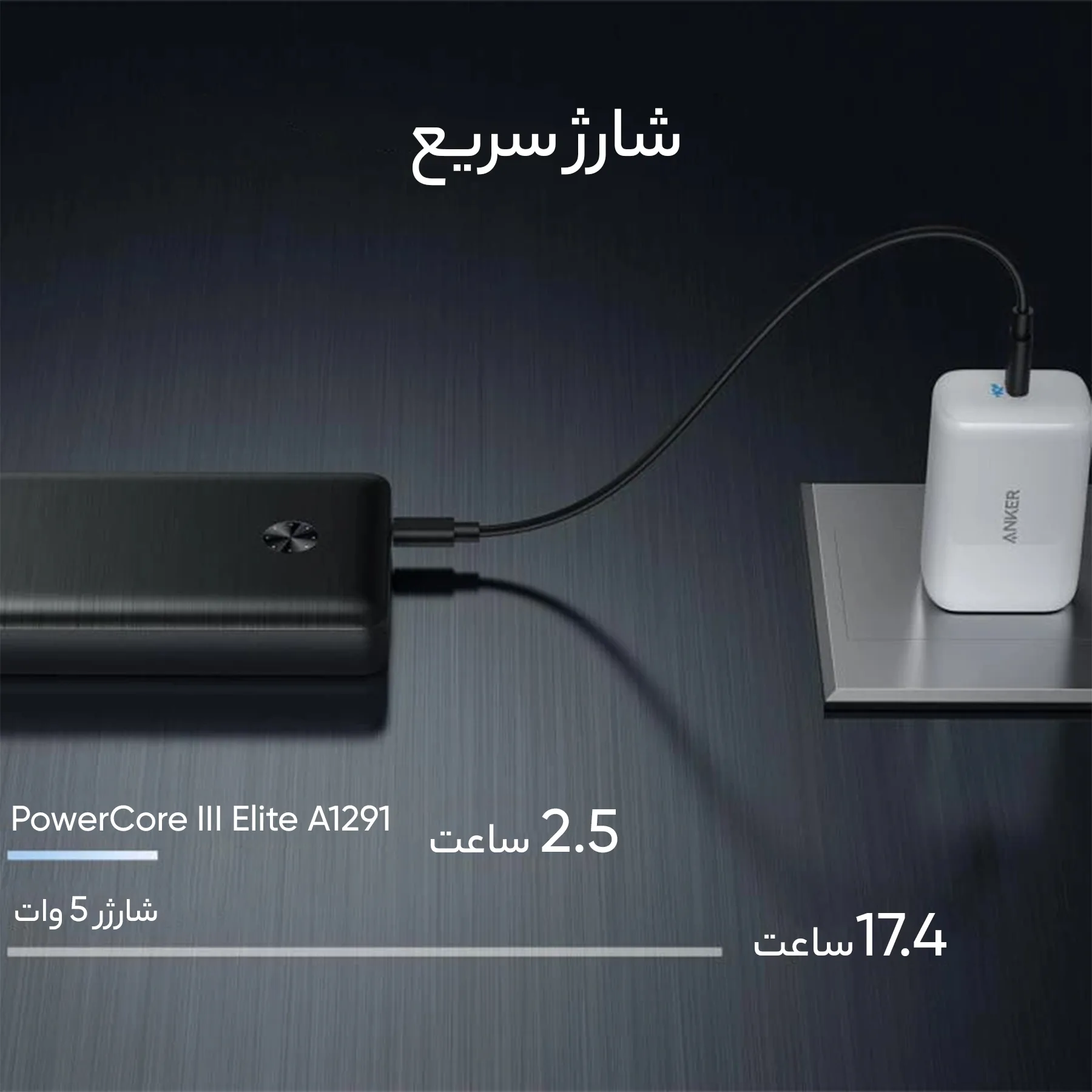 پاوربانک انکر مدل PowerCore III Elite A1291 ظرفیت 25600 میلی‌ آمپرساعت