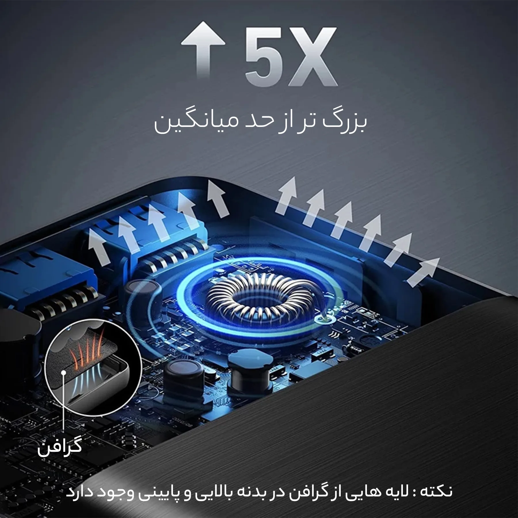 پاوربانک انکر مدل PowerCore III Elite A1291 ظرفیت 25600 میلی‌ آمپرساعت
