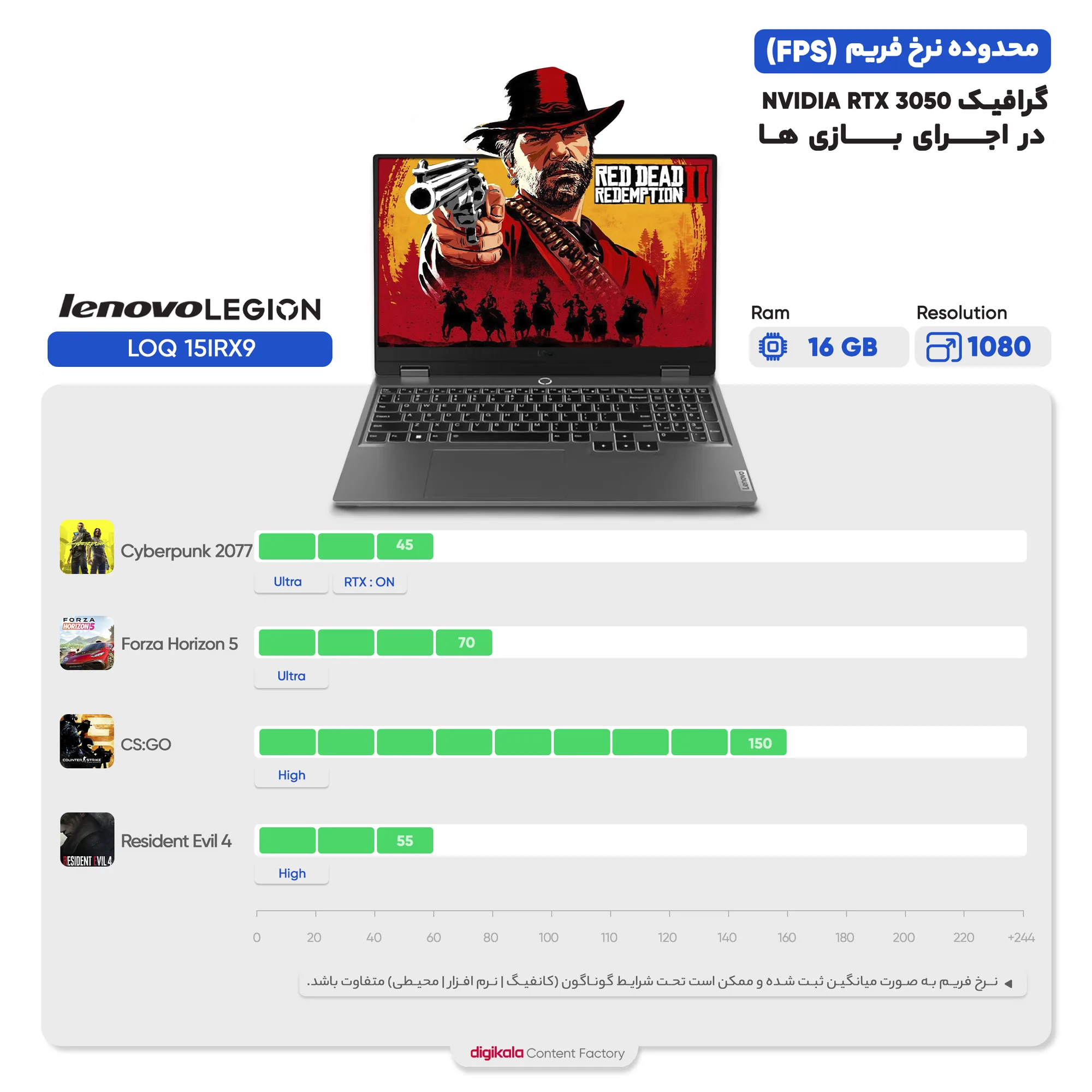 Lenovo LOQ 15IRX9-i7 13650HX-RTX3050 6GB-16GB DDR5 4800MHz-512GB SSD-FHD 144Hz 15.6 inch Laptop