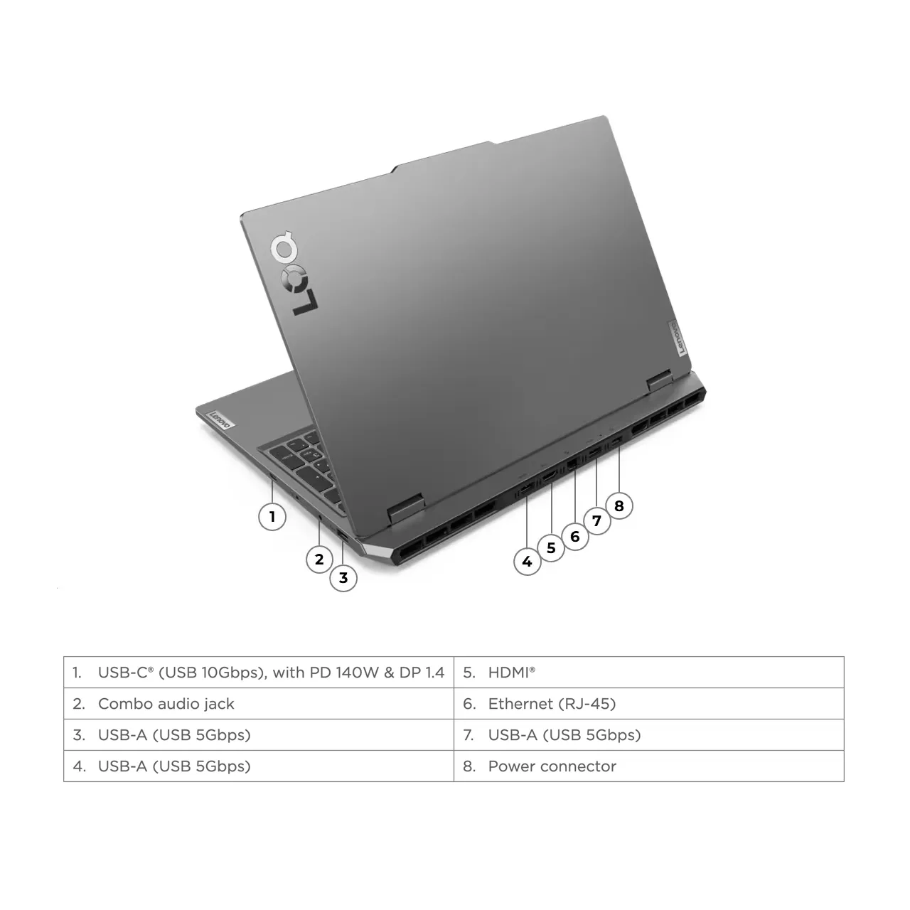 لپ تاپ 15.6 اینچی لنوو مدل LOQ 15IRX9-i7 13650HX-RTX4050 6GB-16GB DDR5 4800MHz-512GB SSD-FHD 144Hz