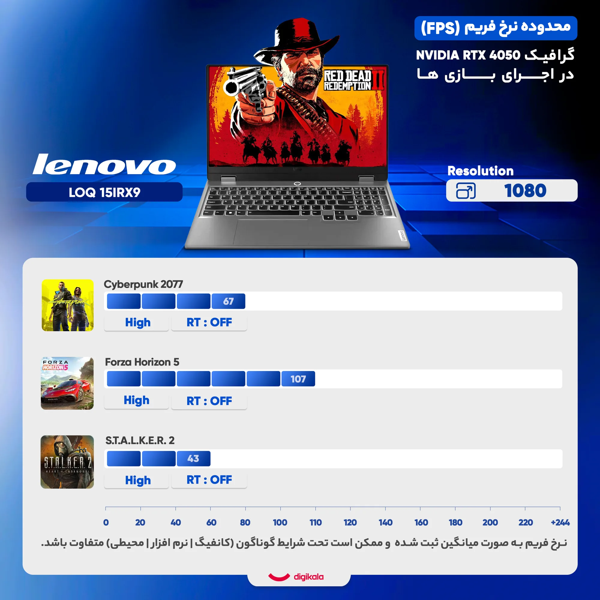 لپ تاپ 15.6 اینچی لنوو مدل LOQ 15IRX9-i7 13650HX-RTX4050 6GB-16GB DDR5 4800MHz-512GB SSD-FHD 144Hz