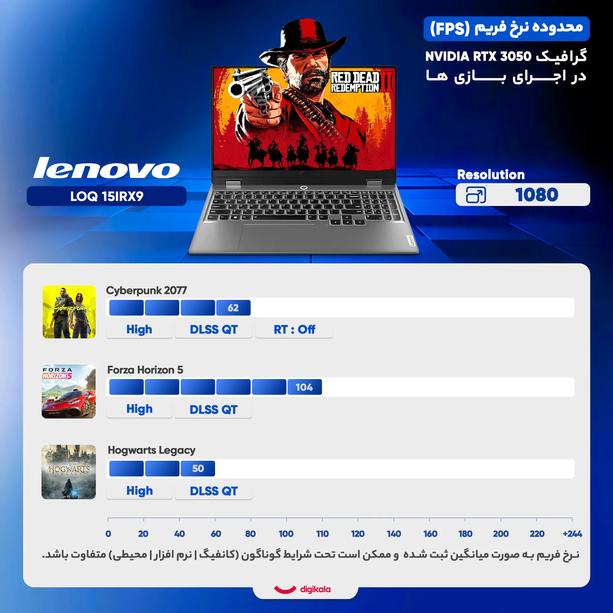 لپ تاپ 15.6 اینچی لنوو مدل LOQ 15IRX9-i7 13650HX-RTX3050 6GB-24GB DDR5 4800MHz-512GB SSD-FHD 144Hz