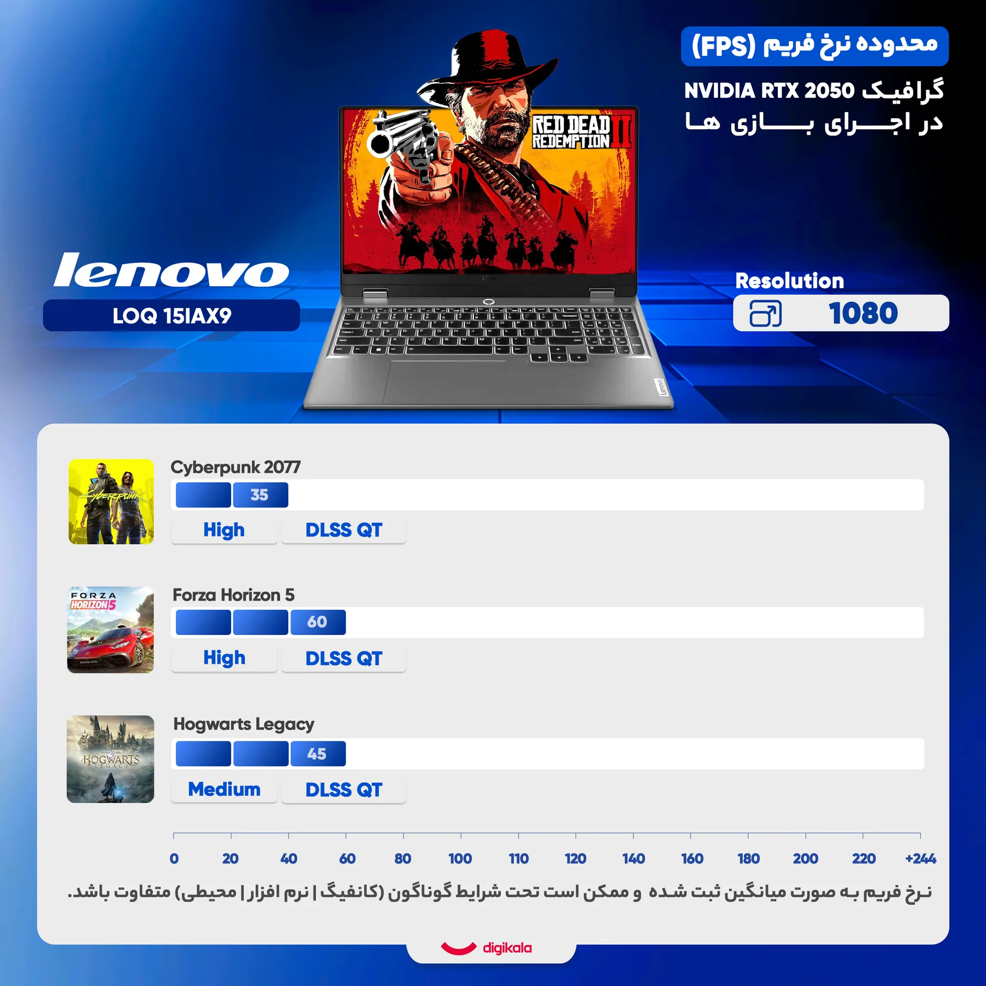 لپ تاپ 15.6 اینچی لنوو مدل LOQ 15IAX9-i5 12450HX-12GB DDR5 4800MHz-512GB SSD-RTX2050 4GB-FHD 144Hz