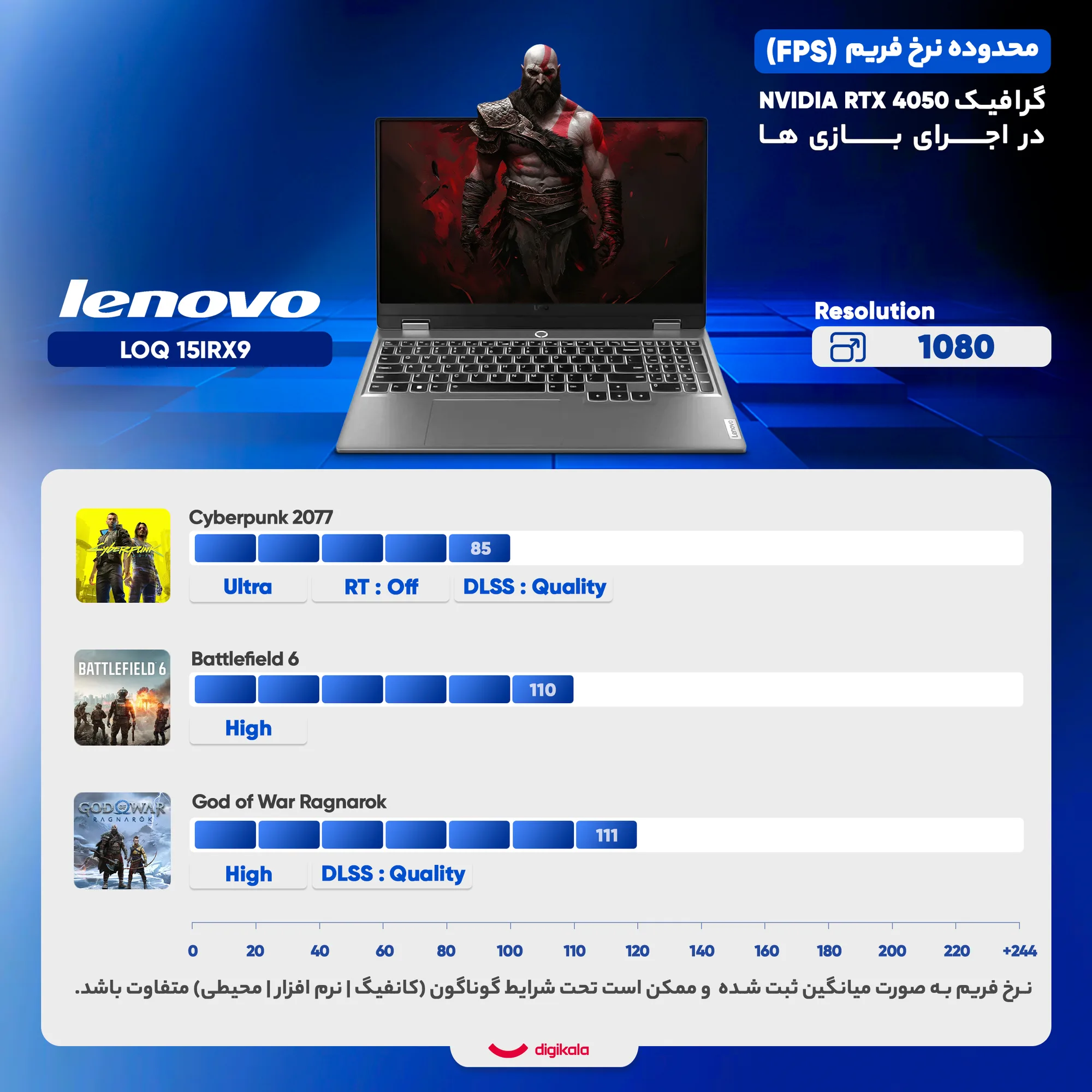 لپ تاپ 15.6 اینچی لنوو مدل LOQ 15IRX9-i7 13650HX-24GB DDR5 4800MHz-512GB SSD-RTX4050 6GB-FHD 144Hz