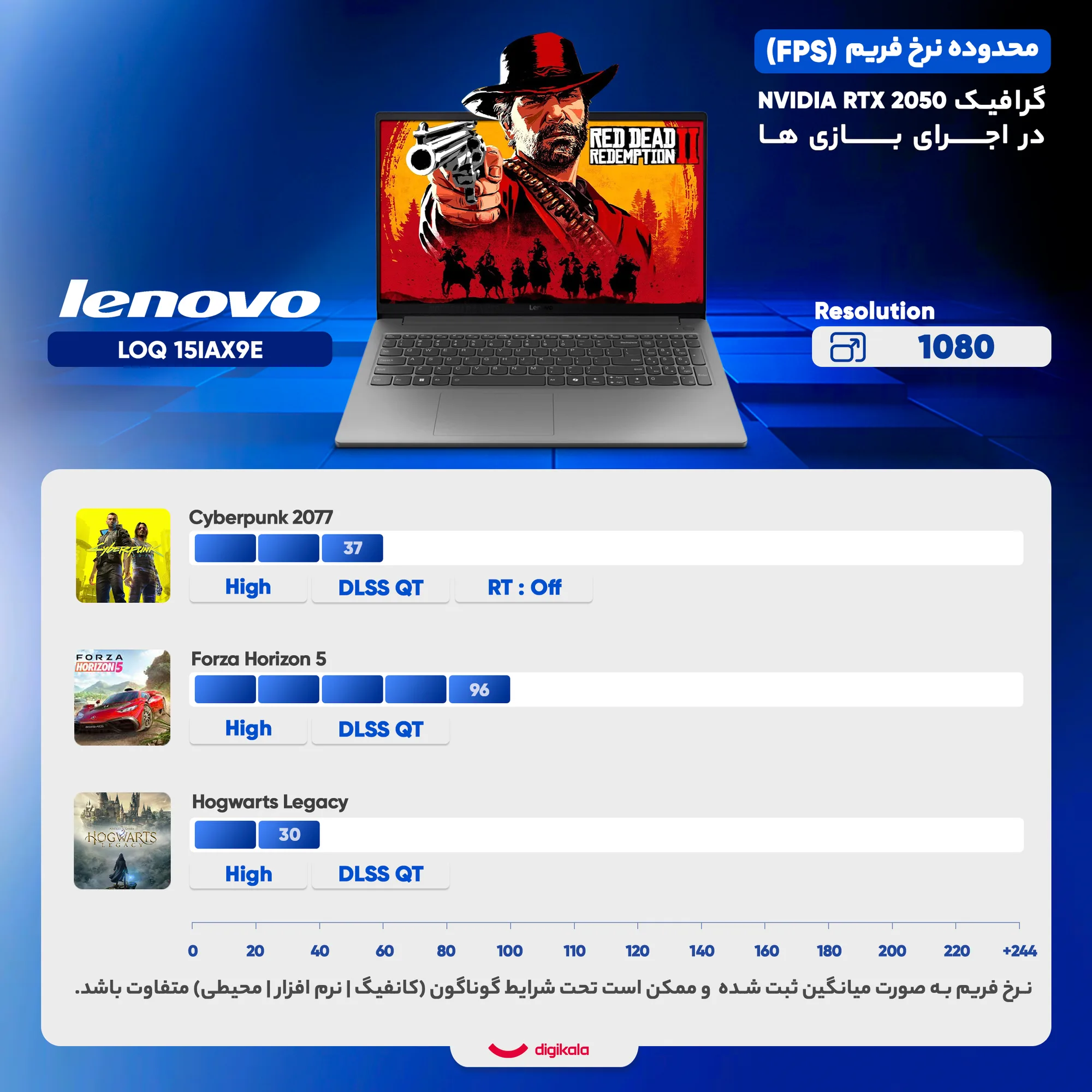 لپ تاپ 15.6 اینچی لنوو مدل LOQ 15IAX9E-i5 12450HX-16GB DDR5 4800MHz-512GB SSD-RTX2050 4GB-FHD 144Hz-Backlit