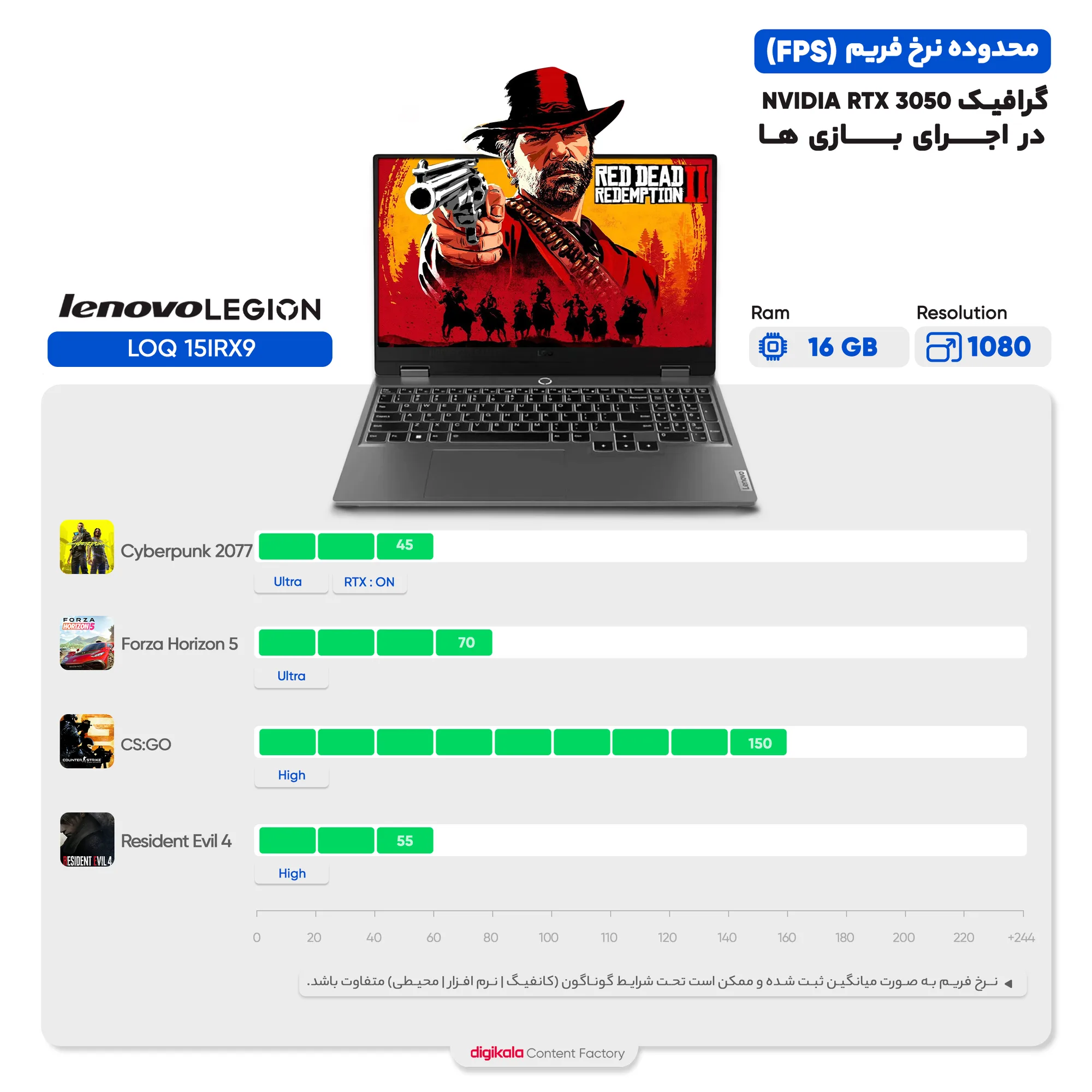 لپ تاپ 15.6 اینچی لنوو مدل LOQ 15IRX9-i7 13650HX-RTX3050 6GB-16GB DDR5 4800MHz-512GB SSD-FHD 144Hz