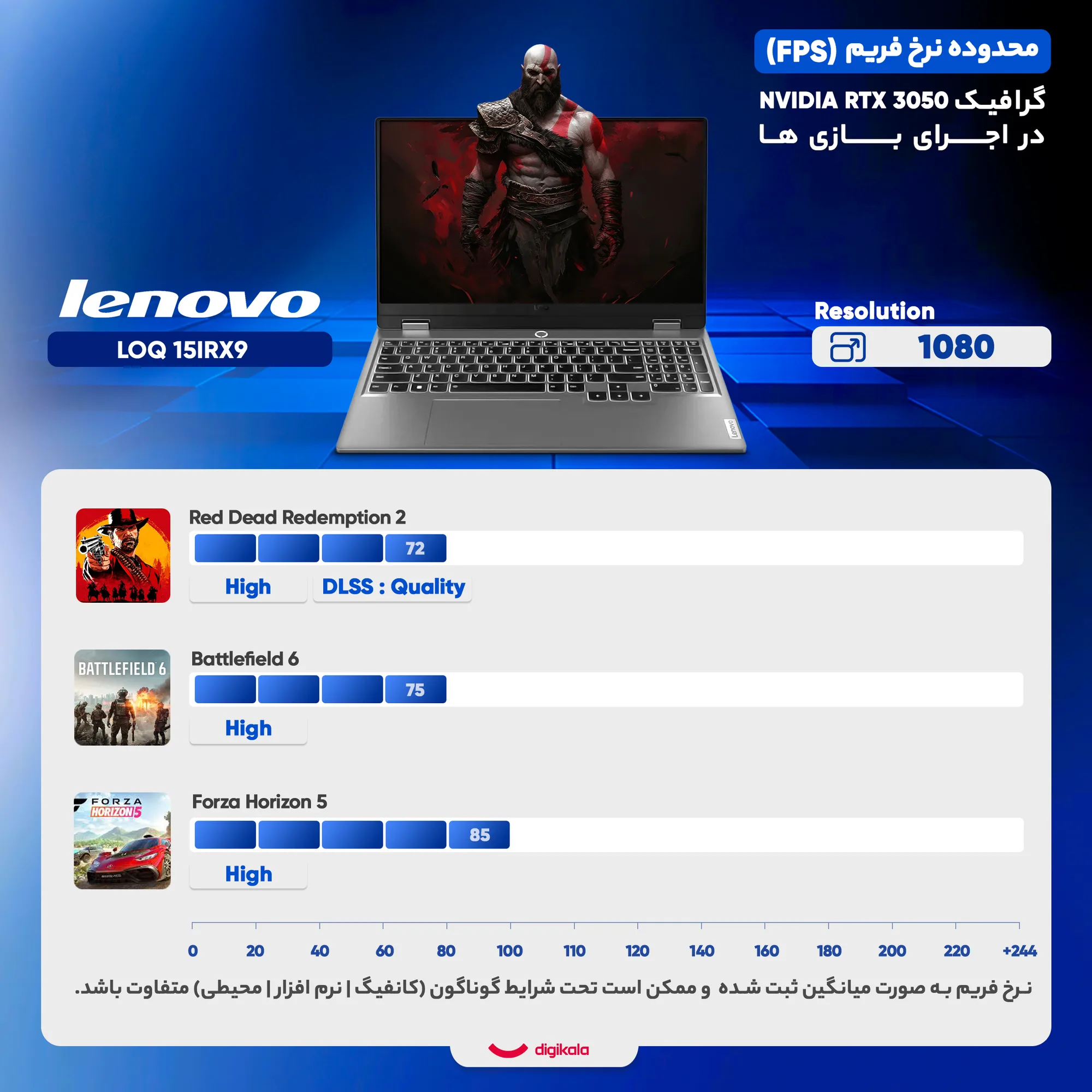 لپ تاپ 15.6 اینچی لنوو مدل LOQ 15IRX9-i5 13450HX-24GB DDR5-512GB SSD-RTX3050-FHD