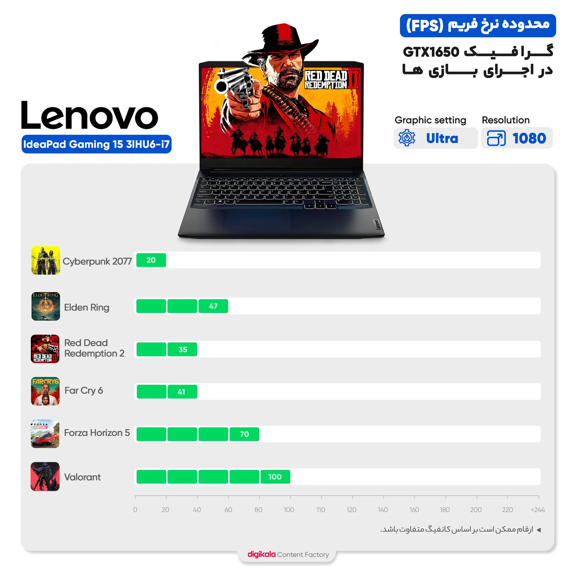 لپ تاپ 15.6 اینچی لنوو مدل IdeaPad Gaming 3 15IHU6-i7 11370H-GTX1650 4GB-8GB DDR4 3200MHz-512GB SSD-FHD 60Hz