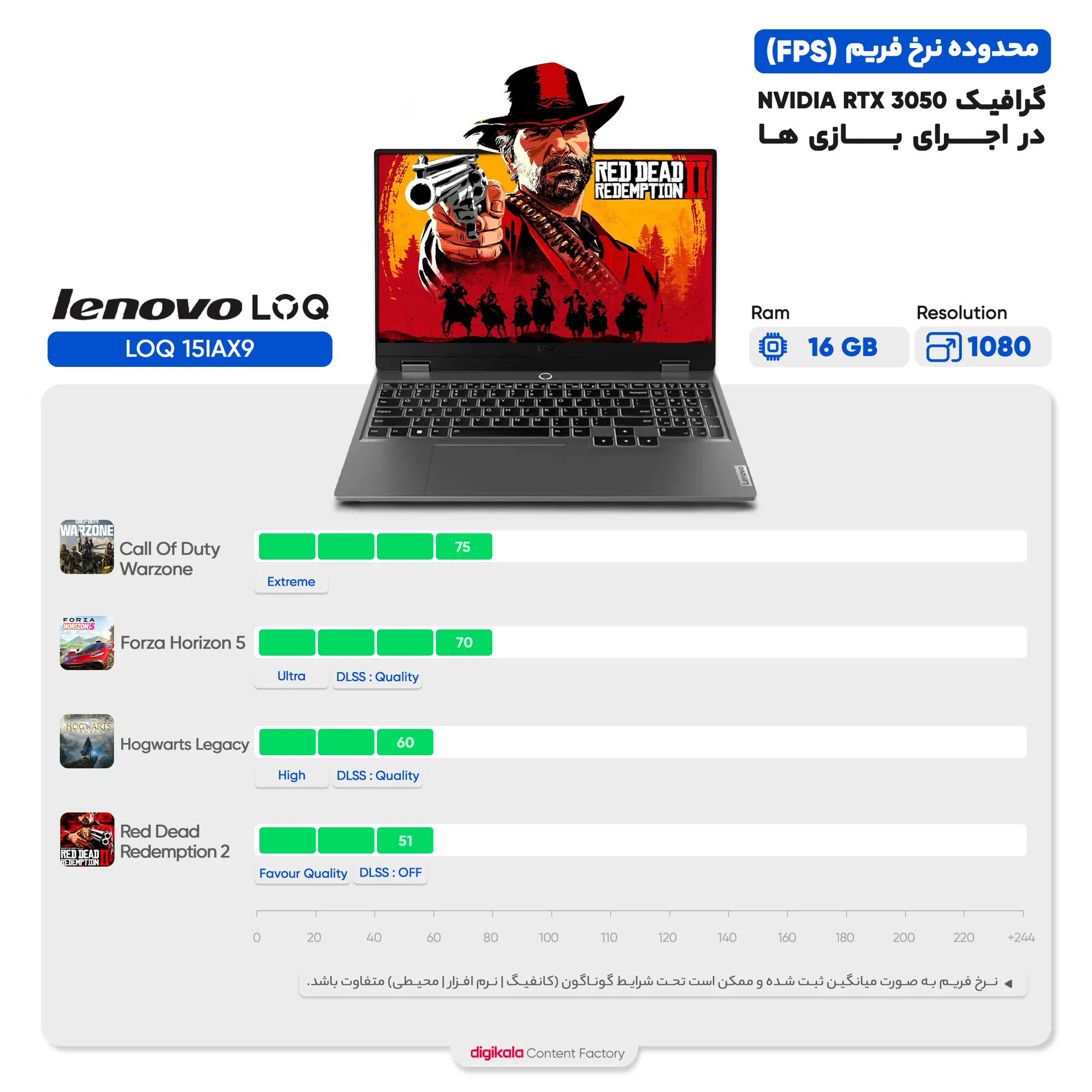 لپ تاپ 15.6 اینچی لنوو مدل LOQ 15IAX9-i5 12450HX-12GB DDR5 4800MHz-512GB SSD-RTX3050-FHD
