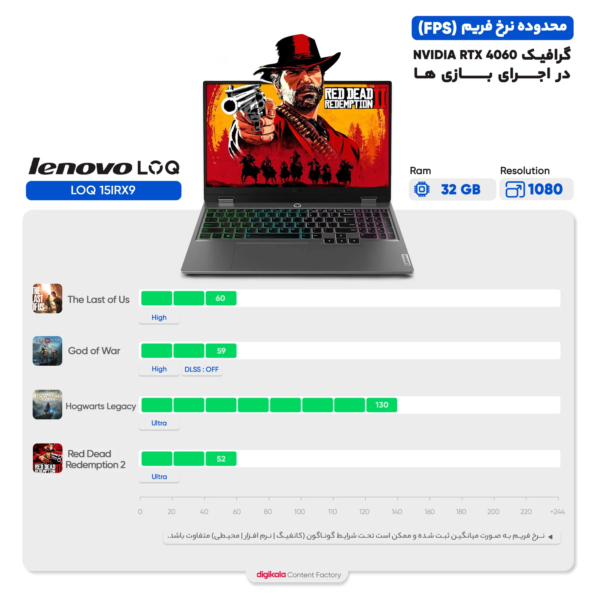 لپ تاپ 15.6 اینچی لنوو مدل LOQ 15IRX9-i7 13650HX-16GB DDR5-512GB SSD-RTX4060-FHD
