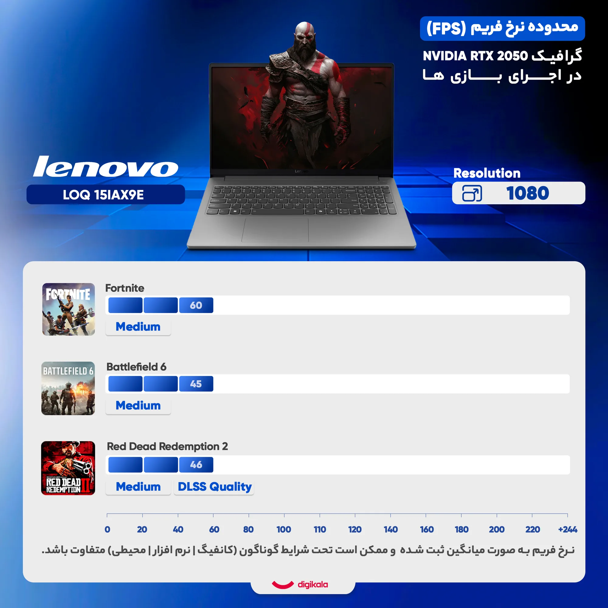 لپ تاپ 15.6 اینچی لنوو مدل LOQ 15IAX9E-i5 12450HX-12GB DDR5 4800MHz-512GB SSD-RTX2050 4GB-FHD 144Hz-W