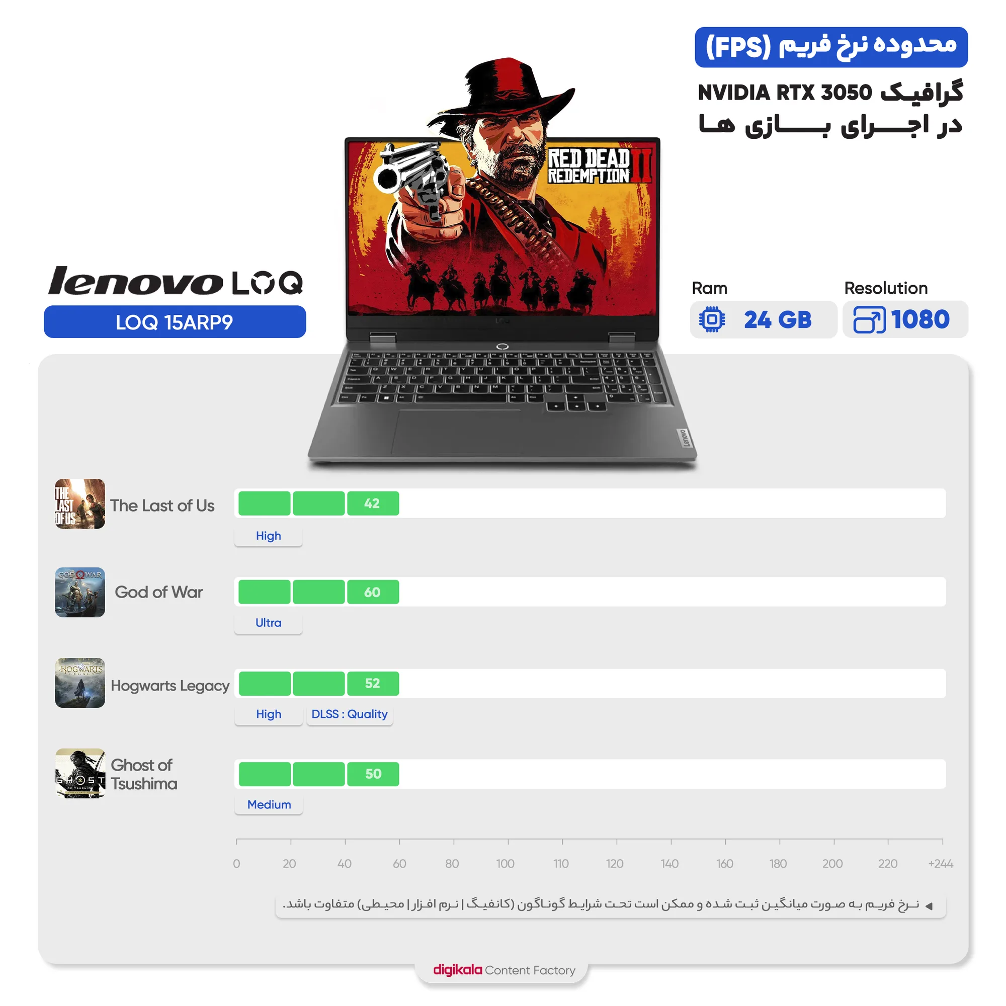 لپ تاپ 15.6 اینچی لنوو مدل LOQ 15ARP9-R5 7235HS-RTX3050 A 4GB-12GB DDR5 4800MHz-512GB SSD-FHD 144Hz-W