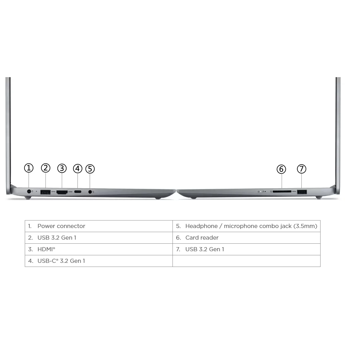 لپ تاپ 15.6 اینچی لنوو مدل IdeaPad Slim 3 15AMN8-Athlon 7120U-8GB LPDDR5 5500MHz-512GB SSD-TN
