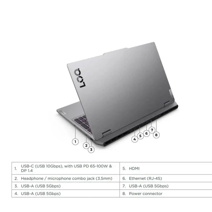 لپ تاپ 15.6 اینچی لنوو مدل LOQ 15IRX10-i7 13700HX-24GB DDR5 4800MHz-1TB SSD-RTX5050 8GB-FHD 144Hz-W - کاستوم شده