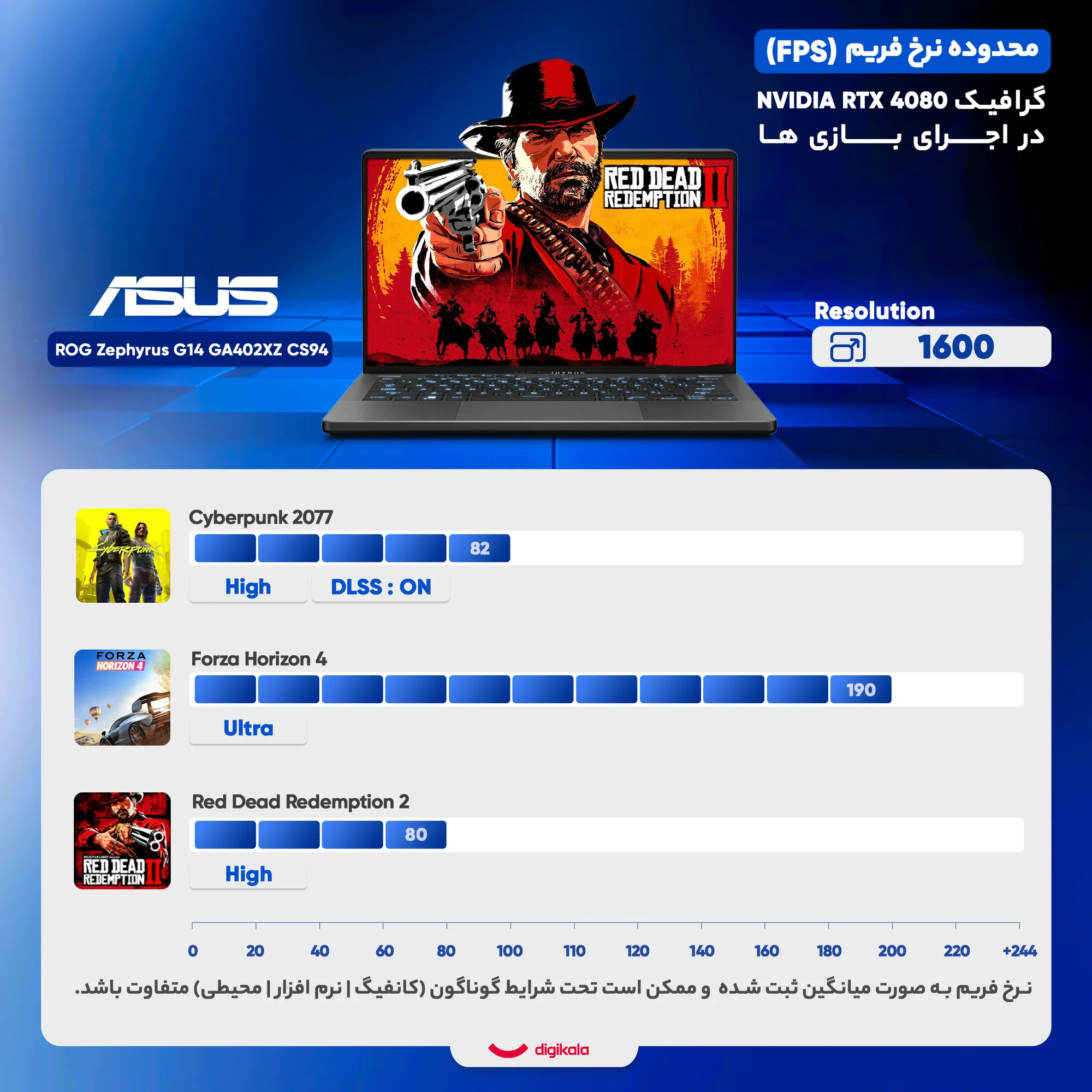 لپ تاپ 14 اینچی ایسوس مدل ROG Zephyrus G14 GA402XZ-CS94-R9 7940HS-RTX4080 12GB-16GB DDR5 4800MHz-1TB SSD-QHD 165Hz-W