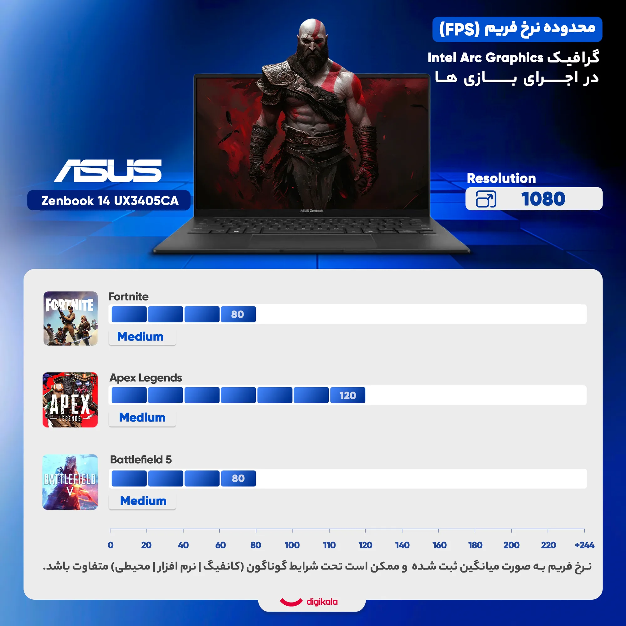لپ تاپ 14 اینچی ایسوس مدل Zenbook 14 UX3405CA-U7512-Core Ultra 7 255H-16GB LPDDR5X-512GB SSD-OLED Touch-Backlit-W