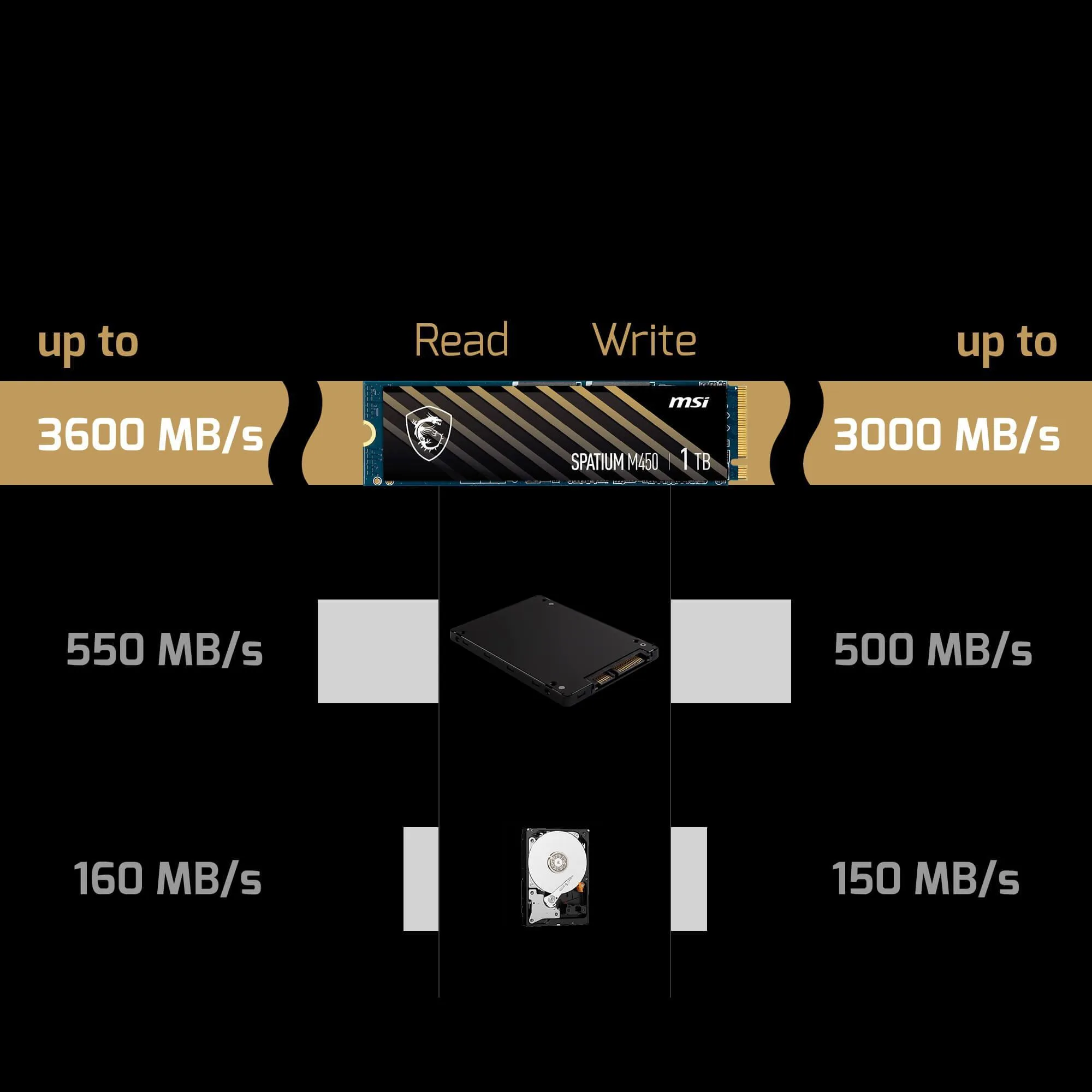اس اس دی اینترنال PCIe Gen4 x4 ام اس آی مدل SPATIUM M450 ظرفیت 1 ترابایت