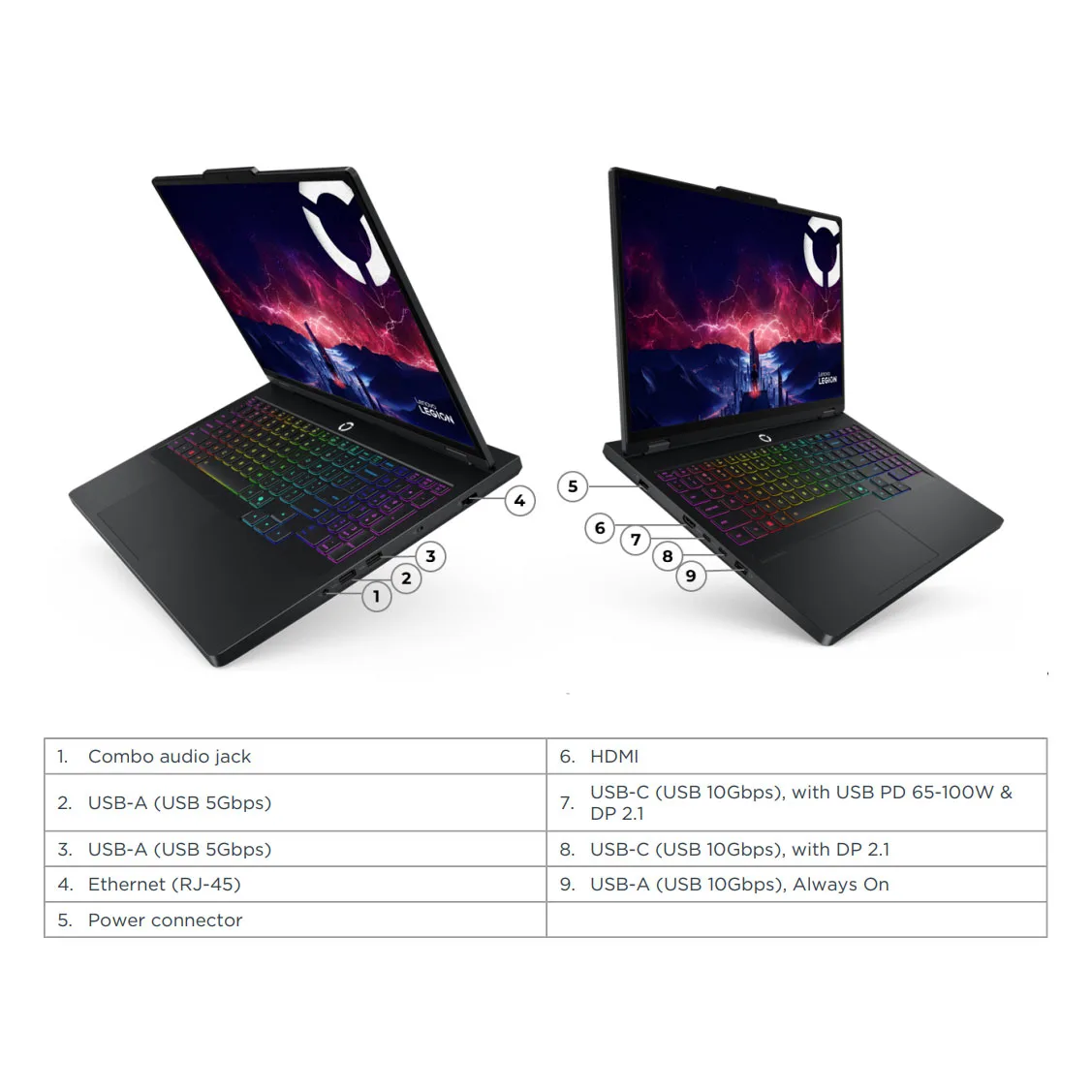لپ تاپ 16 اینچی لنوو مدل Legion Pro 5 16ADR10-R9 8945HX -RTX5060 8GB-32GB DDR5 5200MHz-1TB SSD-WQXGA 240Hz