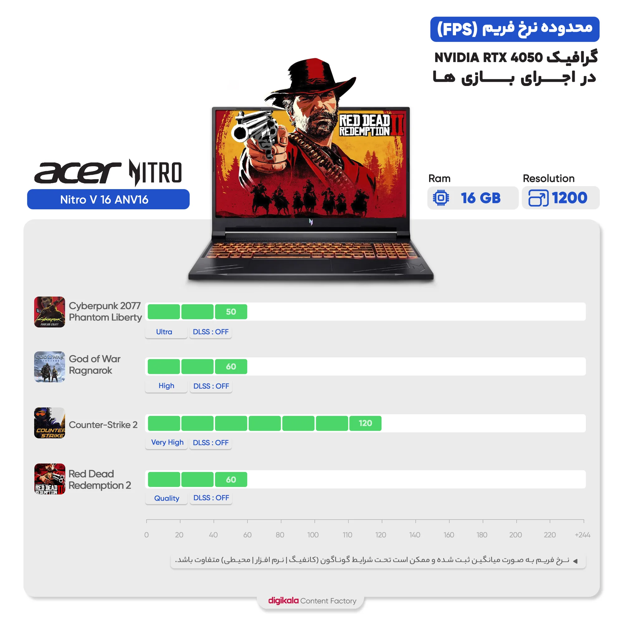 لپ تاپ 16 اینچی ایسر مدل Nitro V 16 ANV16-71-760Q-i7 14650HX-RTX4050 6GB-16GB DDR5 5600MHz-512GB SSD-FHD 165Hz