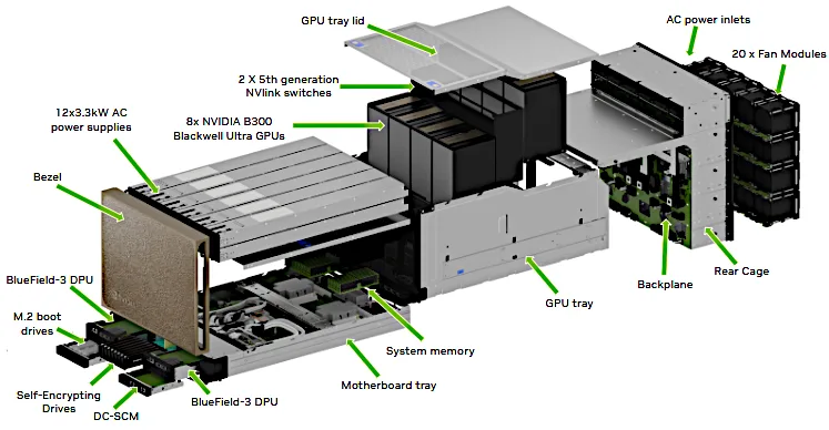 شتاب‌دهنده NVIDIA B300 Blackwell Ultra SXM6 288GB HBM3e