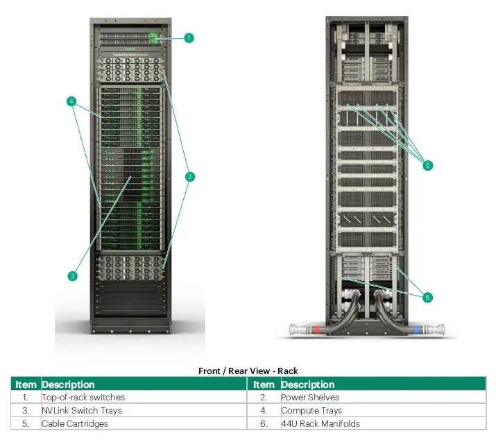 سیستم NVIDIA GB300 NVL72 Blackwell Ultra AI Factory